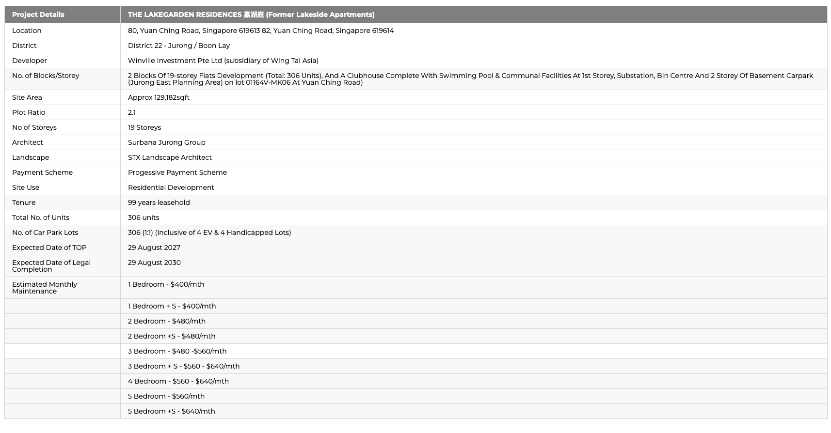 the-lake-garden-residences-yuan-ching-road-factsheet-singapore